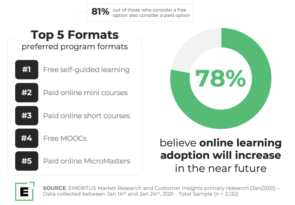 online learning formats 