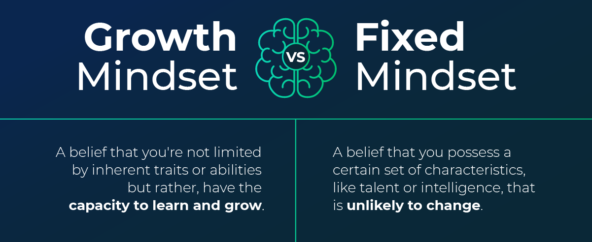 Chart differentiating between growth mindset (belief that you have the capacity to learn and grow) vs. a fixed mindset (skills are unlikely to change)