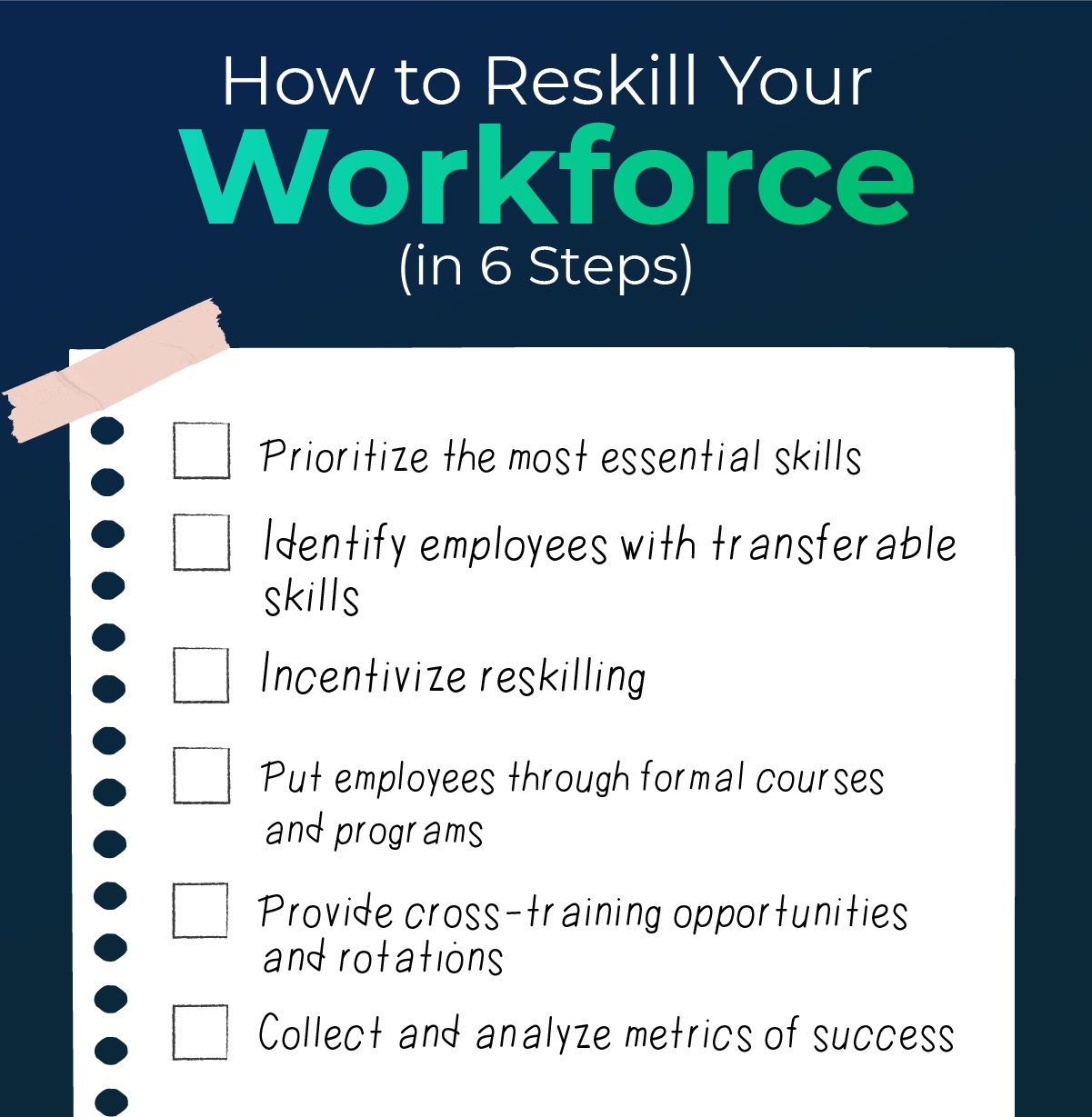 Graphic identifying steps for organizations to take to reskill employees.