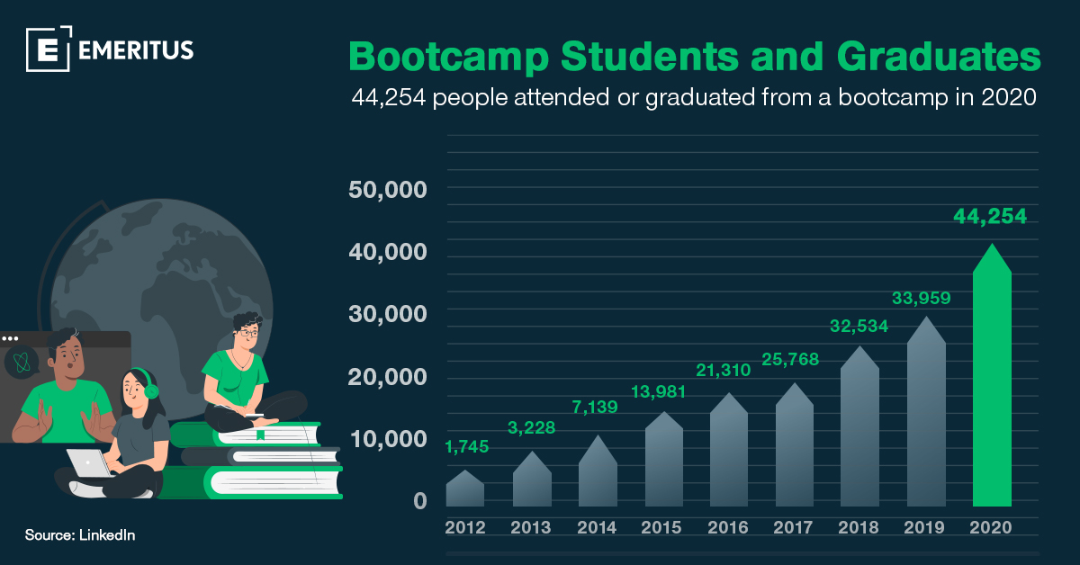 Bootcamp Graph