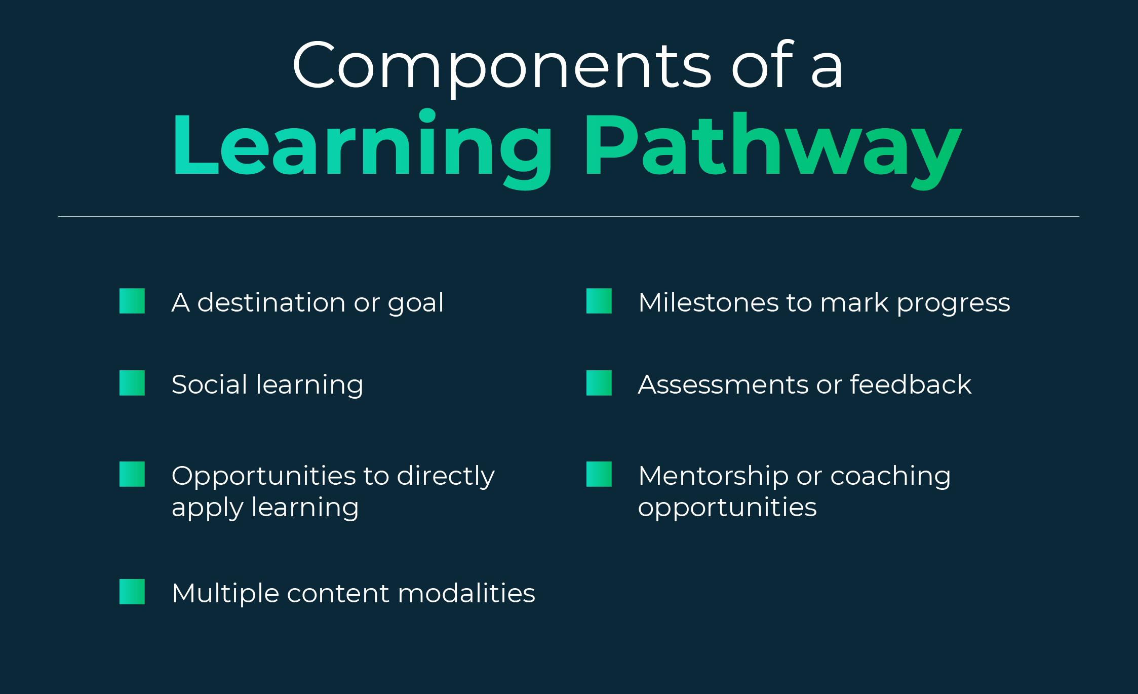 Graphic listing out the components of a learning pathway