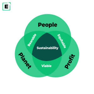 sustainability-3p-model