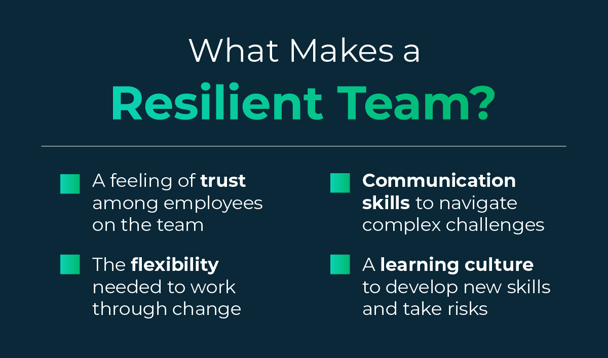 Graphic highlighting the qualities of a resilient team: trust, flexibility, communication skills, a culture of learning
