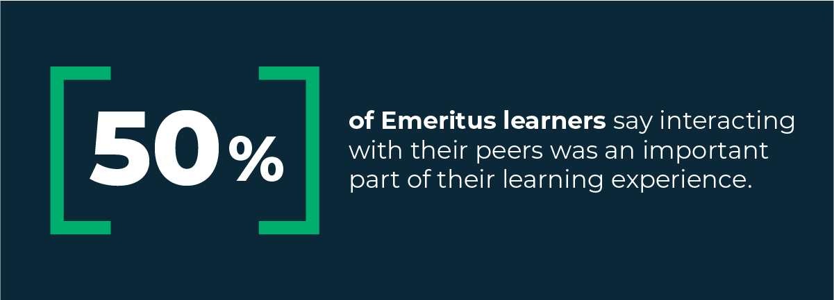 Graphic showing that half of Emeritus learners say interacting with peers was important in their learning journey.