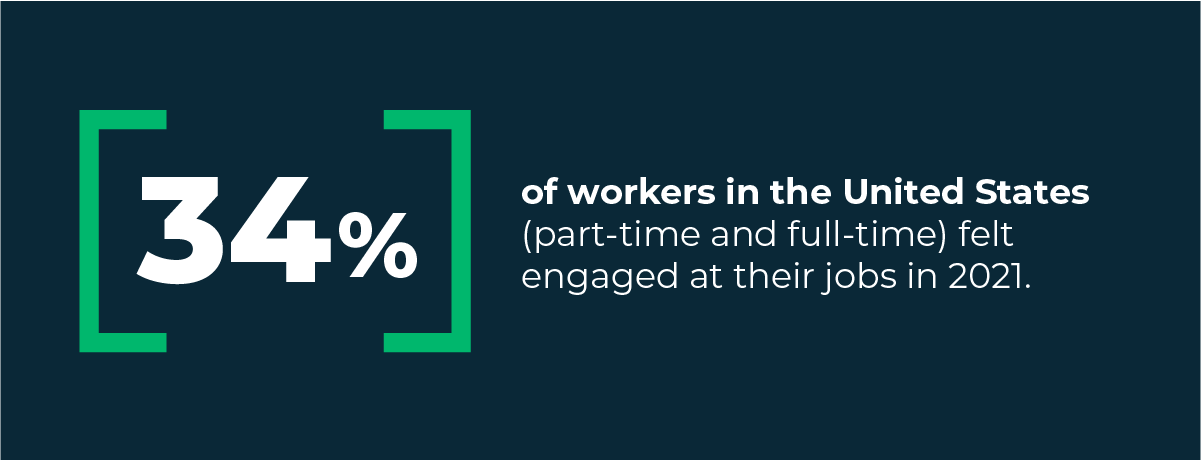 Graphic showing that 34% of U.S. workers felt engaged at work in 2021.