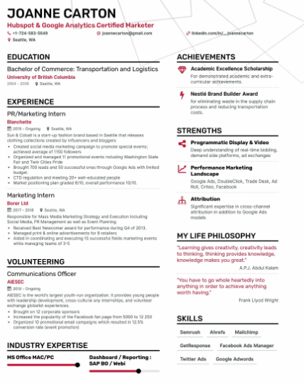 skills for digital marketing resume