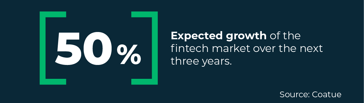 Graphic showing the fintech market expected to grow 50% in the next three years.