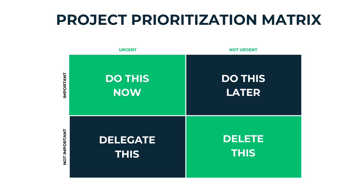 prioritization matrix