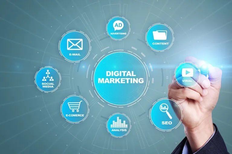 Importance of Marketing for Business: 5 Key Elements for Success | Business Management |Emeritus India