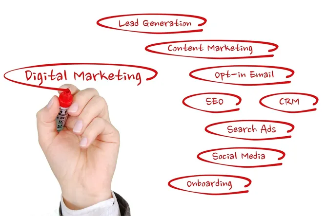A Complete Guide on Digital Strategy and its Importance in 2023 | Business Management |Emeritus India