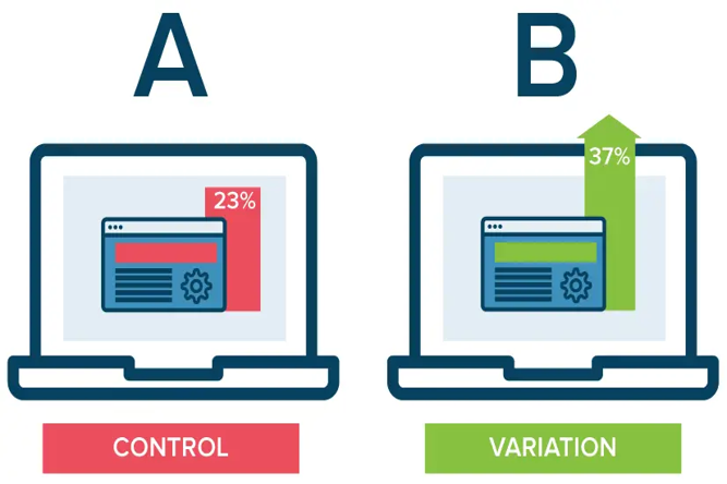 A/B Testing in Digital Marketing: Highlighting Its Importance | Leadership |Emeritus India