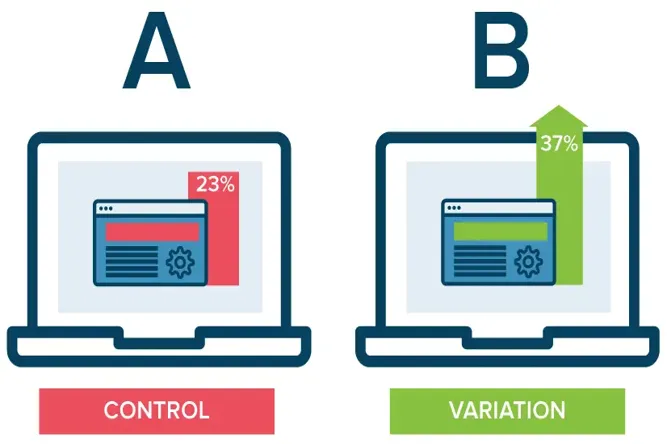 A/B Testing in Digital Marketing: Highlighting Its Importance | Online Digital Marketing Course