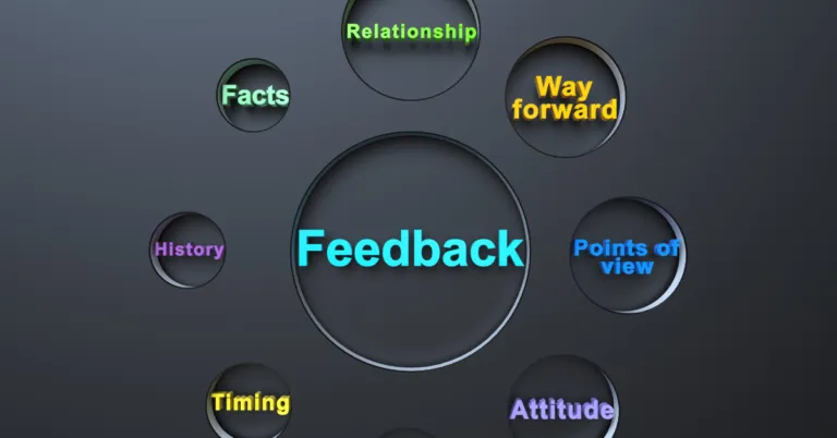 The Definitive Guide to Continuous Improvement Feedback Loop | Online Human Resource Management Course