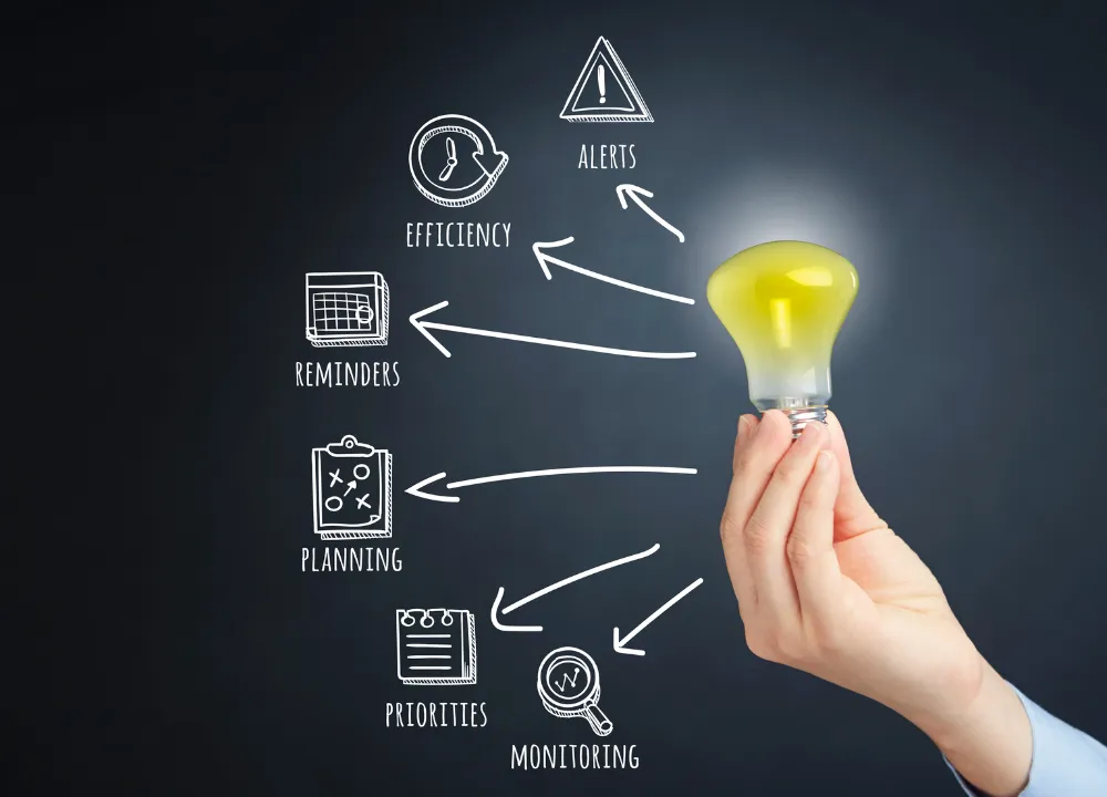 Understanding Product Differentiation