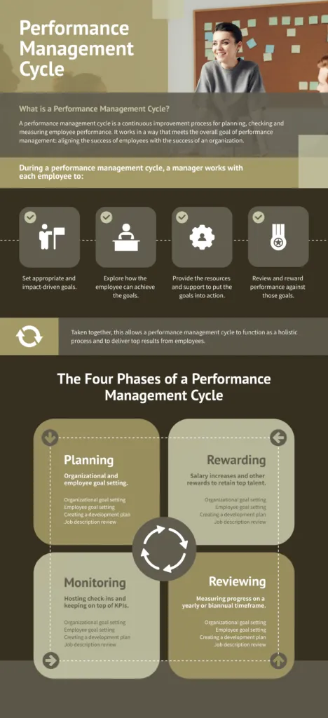 performance-management