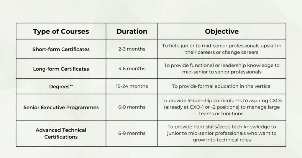 emeritus-india-courses-types-duration-objectives