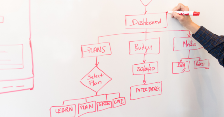 Project Selection: How to Make Smart Choice for Bigger Impact | Project Management | Emeritus