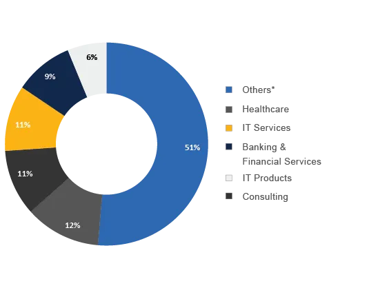data science careers by category