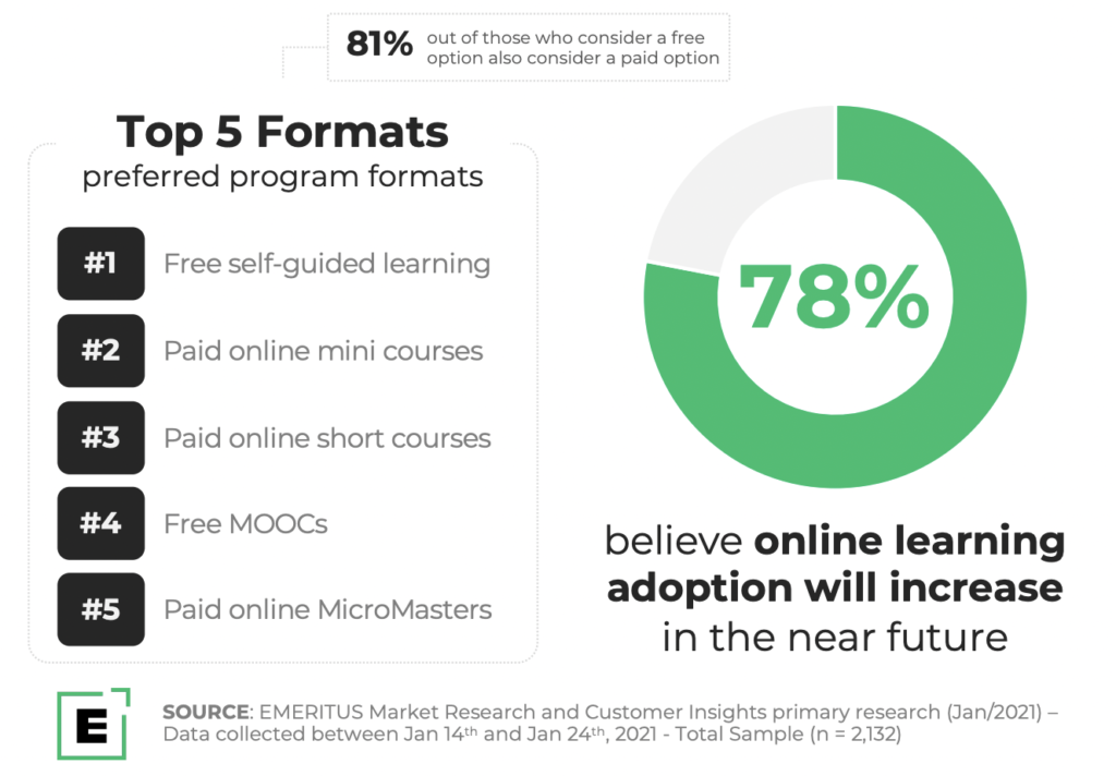 Find Out What Online Learning Can Do for You