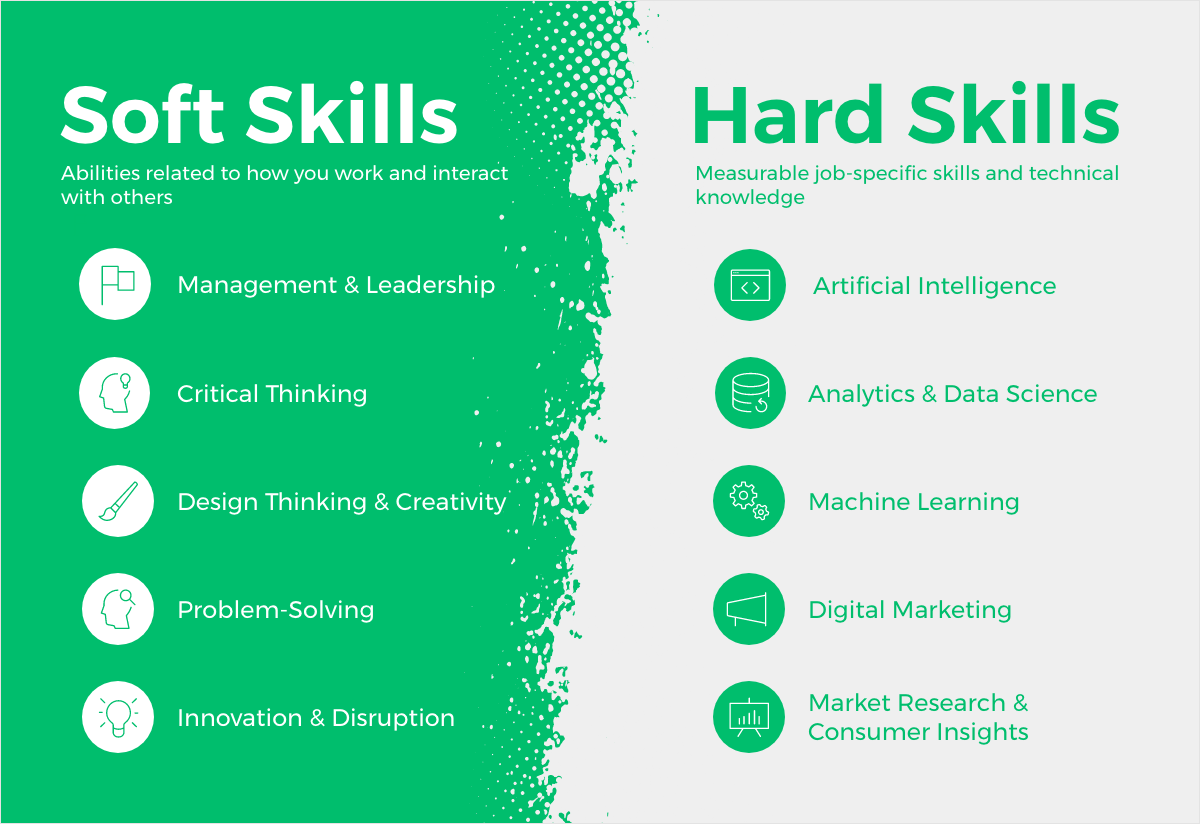 Hard skills профессиональные навыки. Софт Скиллс. Hard skills и Soft skills. Soft skills на русском. Навыки hard skills и Soft skills.