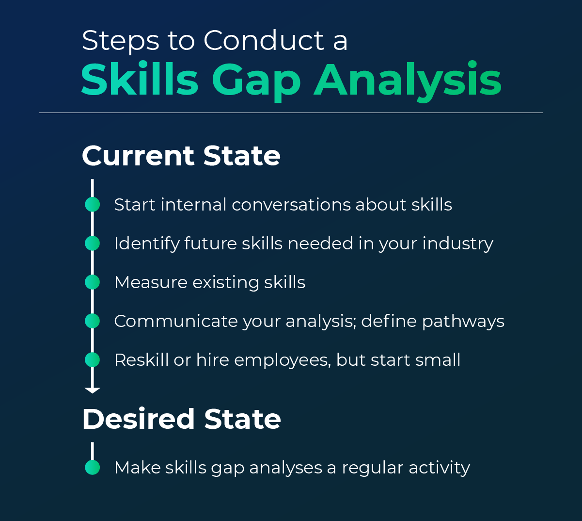 Conducting A Gap Analysis: A Four-Step Template