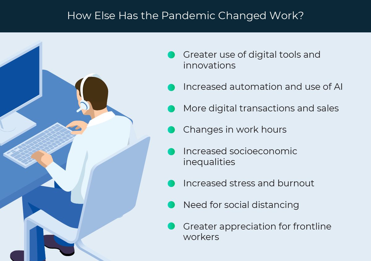 Graphic listing how the pandemic has changed work.