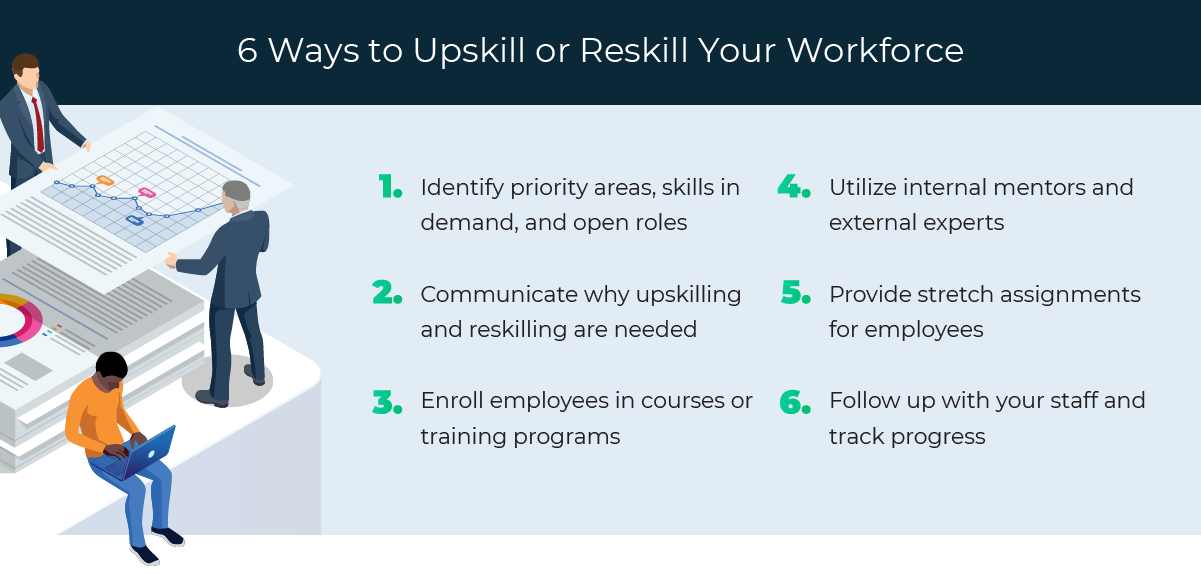 List of ways to upskill and reskill your workforce.