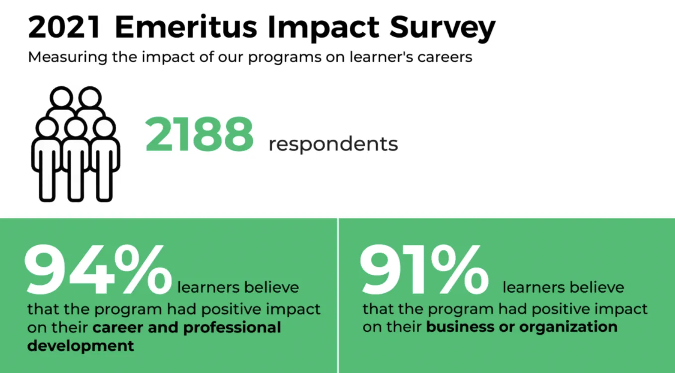 Emeritus Impact Survey
