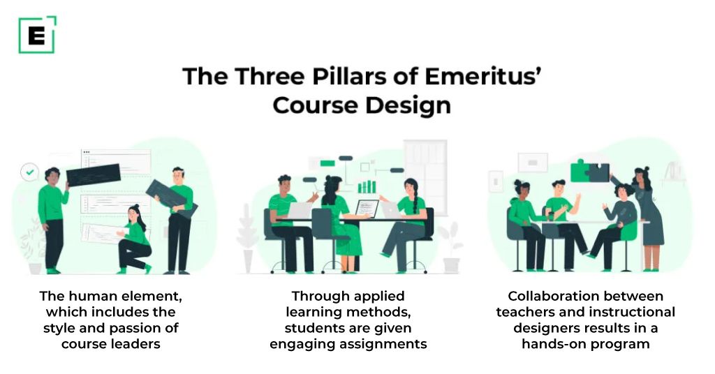 Emeritus course design