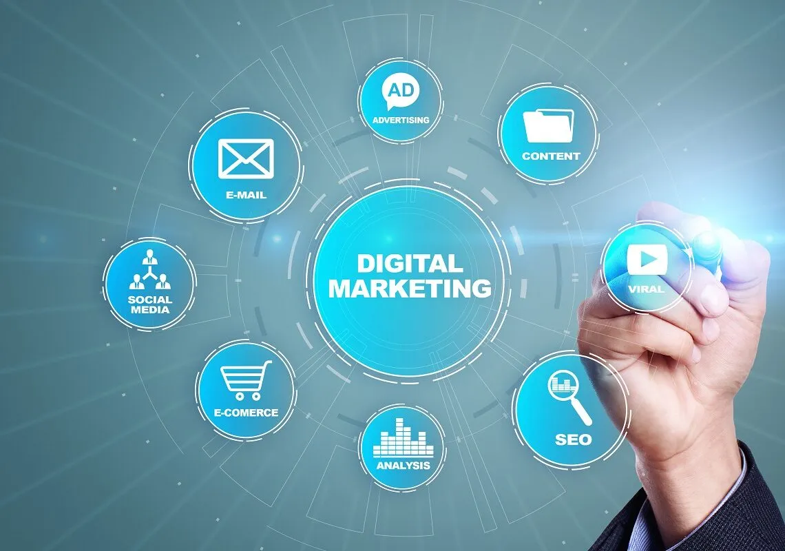 what is marketing