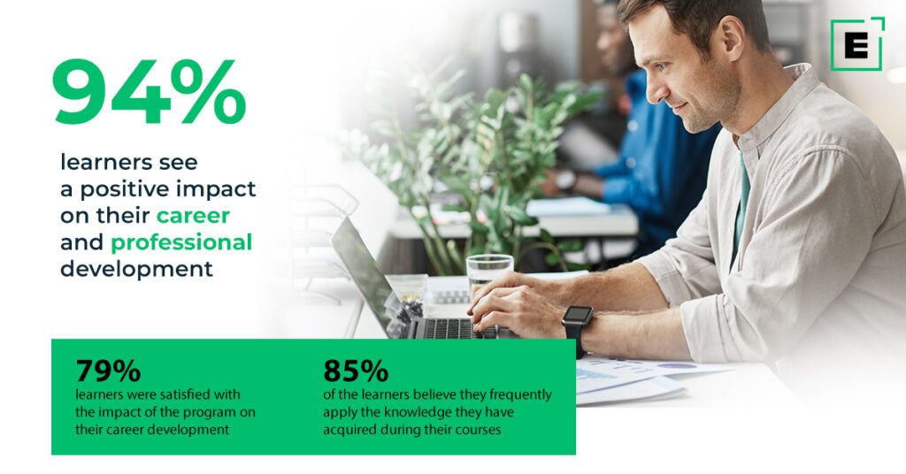 advantages-of-elearning-impact