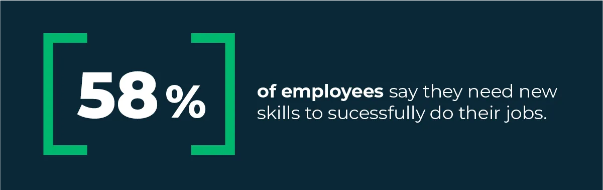 Graphic showing that 58% of today's employees need new skills to do their jobs.