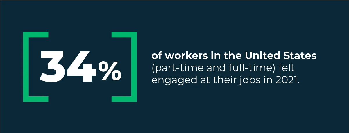 Graphic showing that 34% of U.S. workers felt engaged at work in 2021.