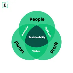 Circular economy venn diagram
