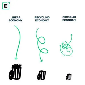 Circular economy 1