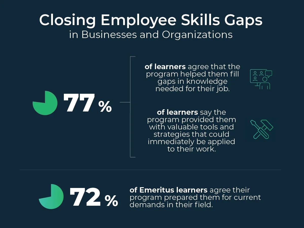 Learning From COVID: Disruptions Shape Employer Expectations and