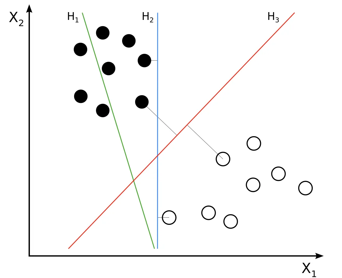 Support Vector Machines graph