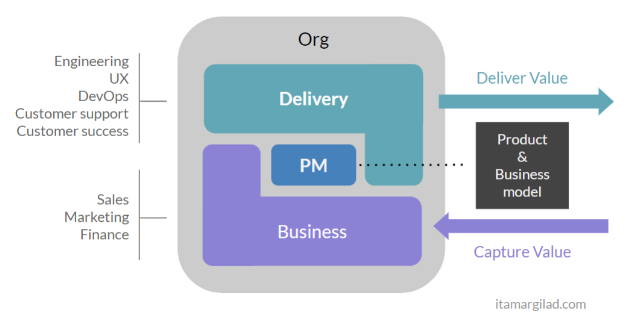 Product Management for Entrepreneurs & Startups in 2026: A Complete Guide | Finance |Emeritus 