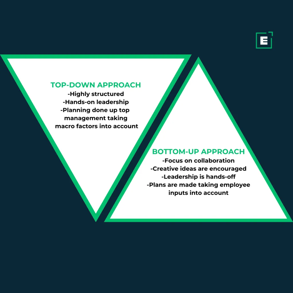 top-down-vs-bottom-up-approach