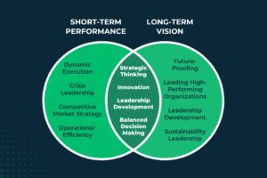 berkeley ceo program