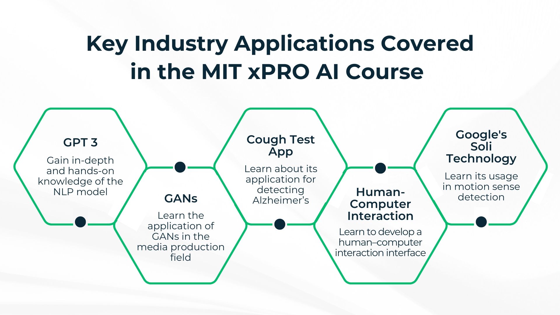 MIT xPRO AI Course - Key Industry Applications