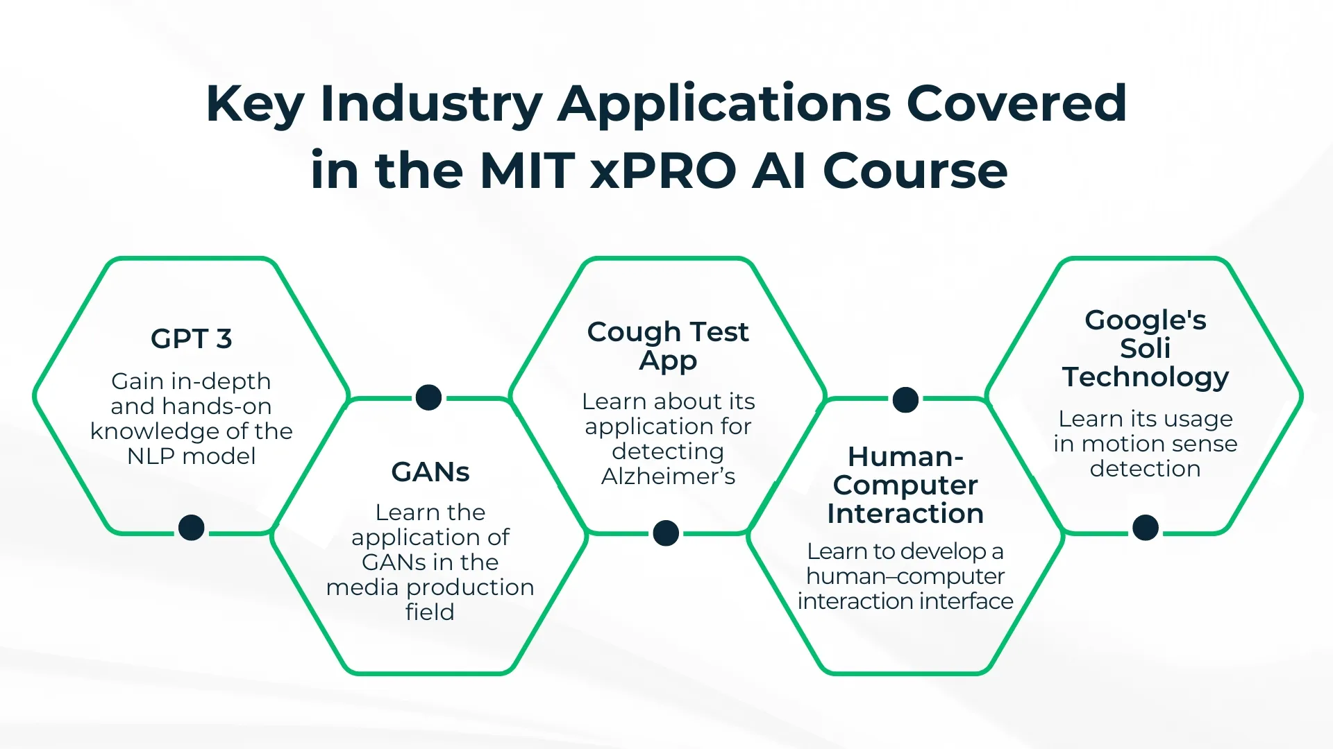 MIT xPRO AI Course - Key Industry Applications