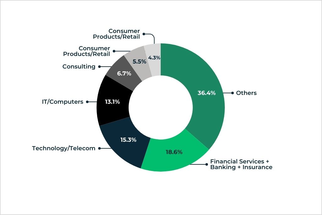 Participant profile of the Cambridge Judge CTO programme