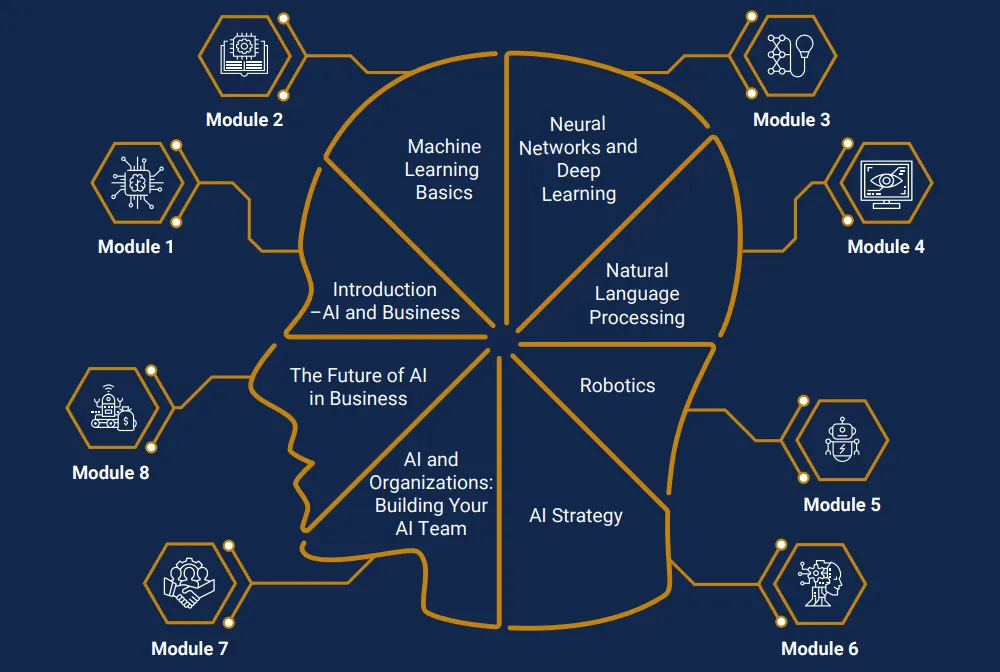 artificial intelligence course