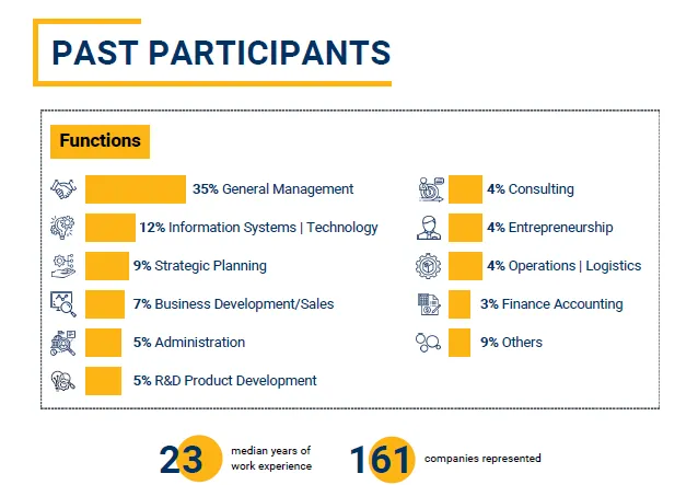 business strategy modeling