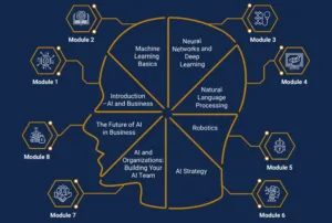 future of AI in business