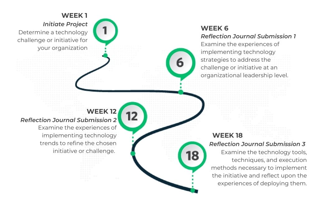 Wharton chief technology officer reflection journal submission timeline.