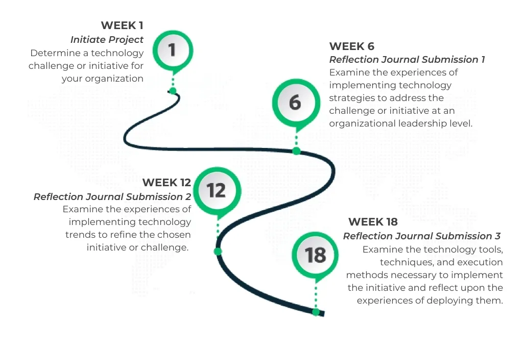 Wharton chief technology officer reflection journal submission timeline.