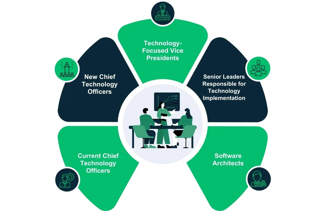 Who should enroll in Wharton CTO executive education program.