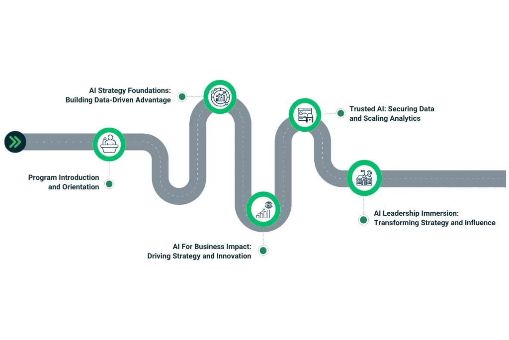 Michigan AI officer program learning journey